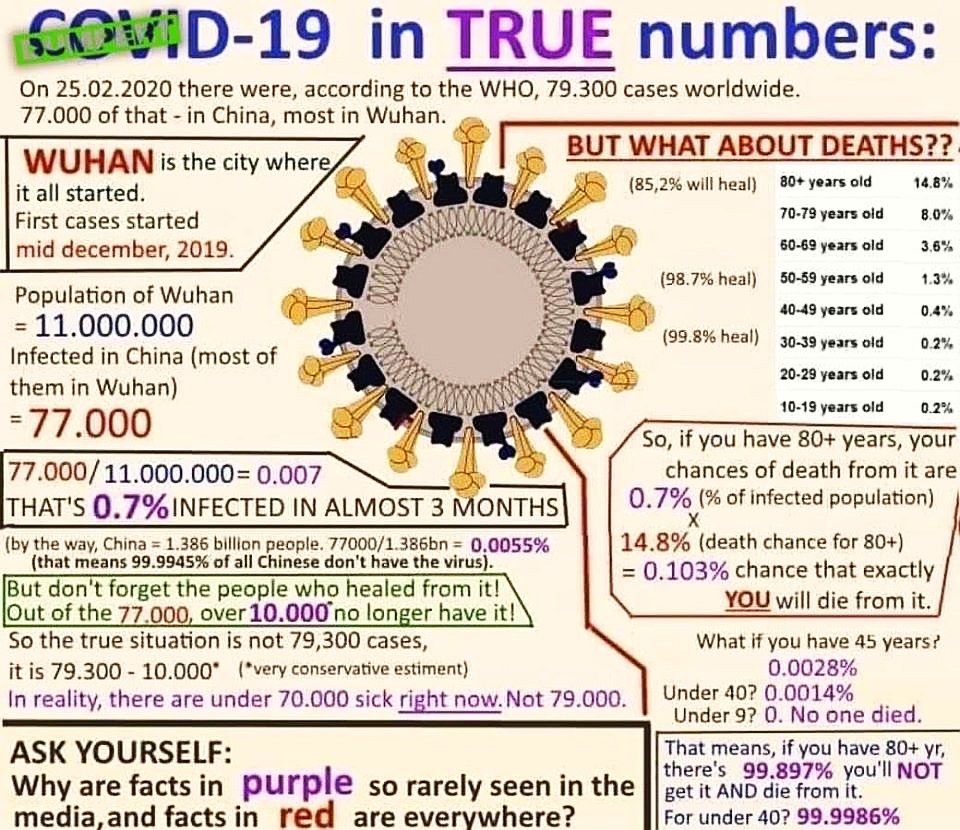 Coronavirus deaths in percent