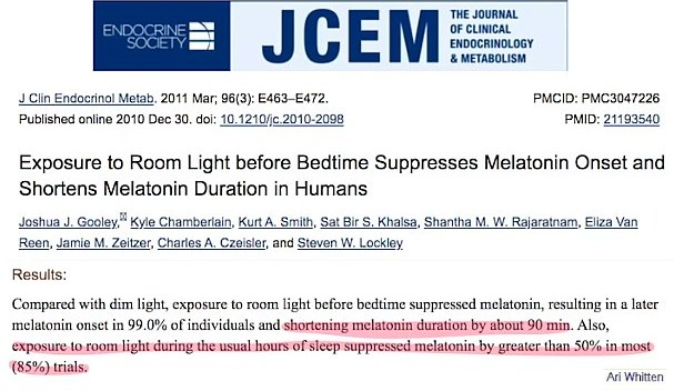 exposure to room light before bedtime suppresses melatonin onset