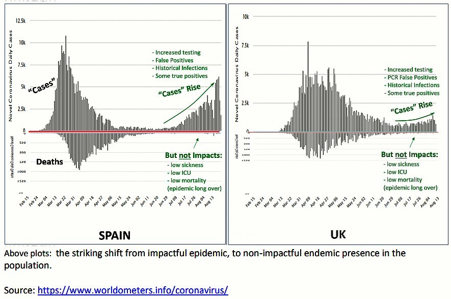 cases versus deaths Spain and UK