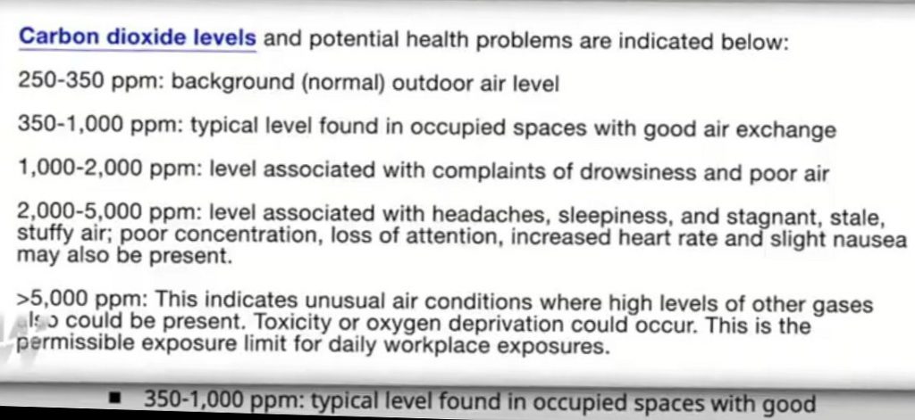 listing of carbon dioxide level categories