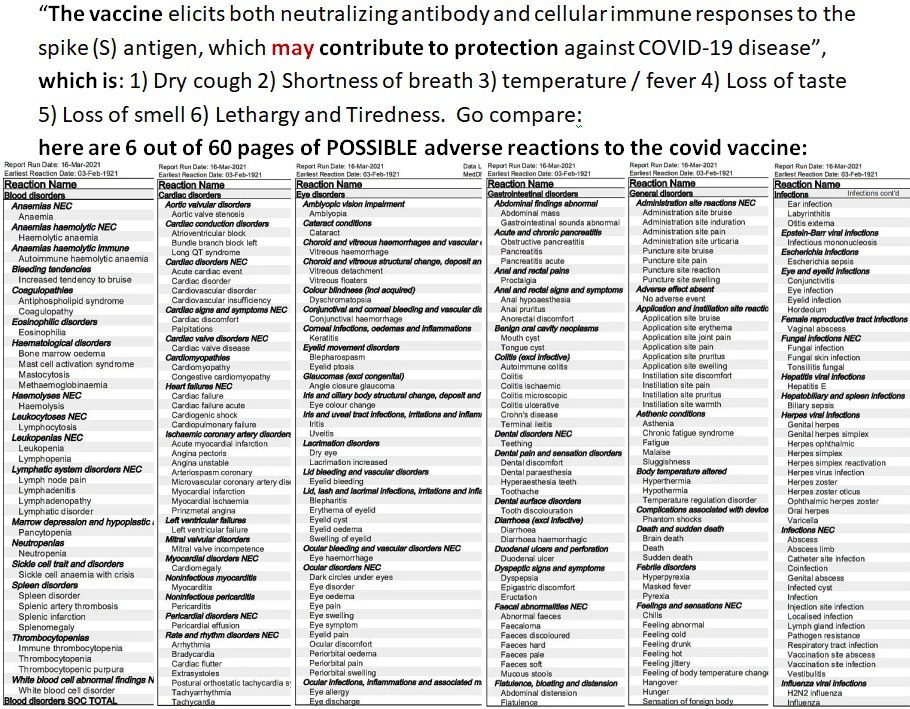 Some UK adverse reactions to covid-19 vaccines compared to the six covid-19 symptoms